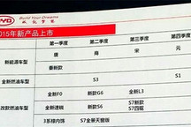 曝比亞迪2015年新車規(guī)劃 新款秦以及唐第一季度上市