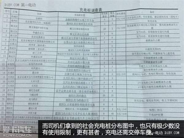 第一電動網(wǎng)新聞圖片