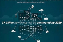 未来新能源+互联网碰撞=能源互联网？