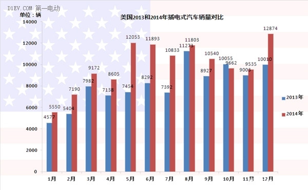 第一电动网新闻图片