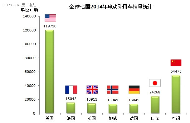 全球新能源汽车大会召开