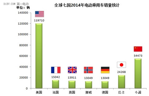 第一电动网新闻图片