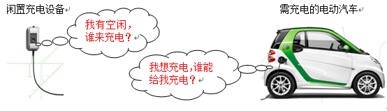 “互聯(lián)網(wǎng)思維”助力充電設備智能與共享