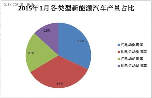 第一电动网新闻图片