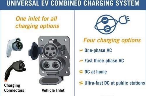 全球五大电动车充电连接器标准详解