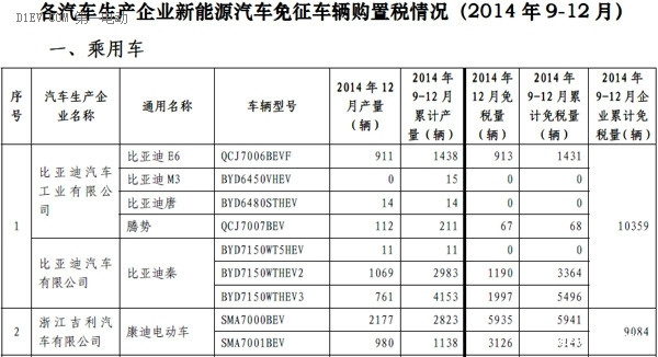 第一電動網(wǎng)新聞圖片