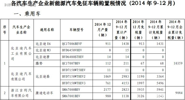 第一电动网新闻图片