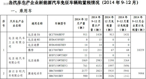 第一电动网新闻图片