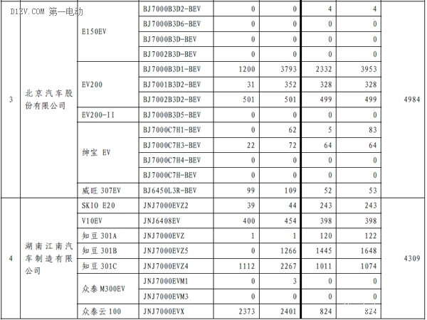 第一电动网新闻图片