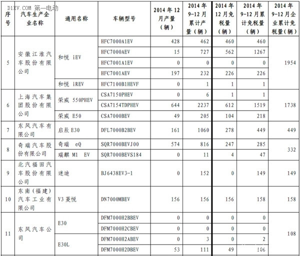 第一电动网新闻图片