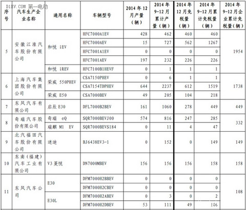 第一电动网新闻图片