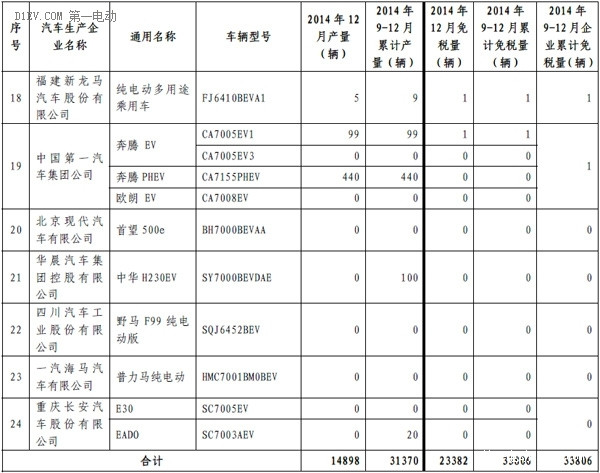 第一電動網(wǎng)新聞圖片