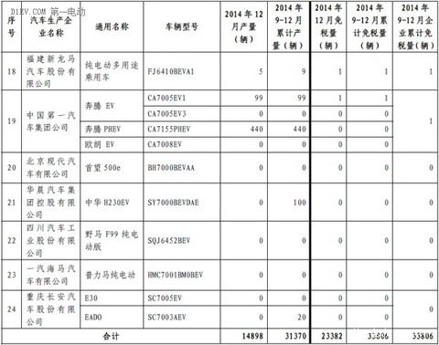 第一电动网新闻图片