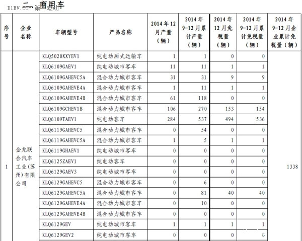 第一電動網(wǎng)新聞圖片