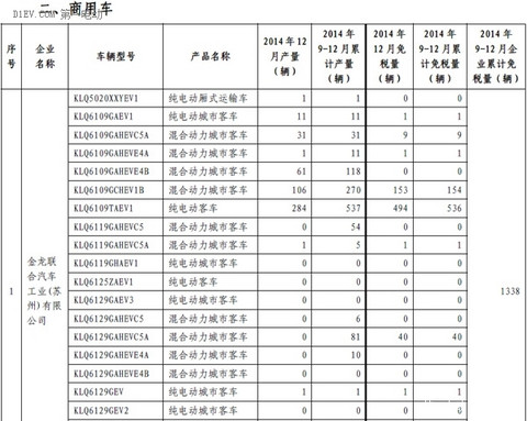 第一电动网新闻图片