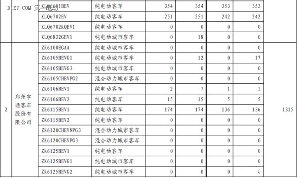 第一電動網(wǎng)新聞圖片