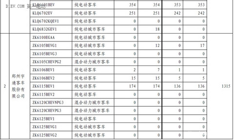 第一电动网新闻图片