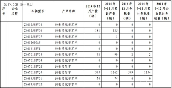 第一电动网新闻图片