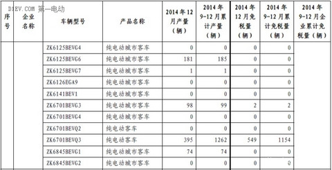 第一电动网新闻图片