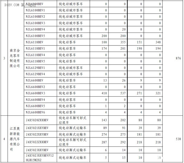 第一電動網(wǎng)新聞圖片