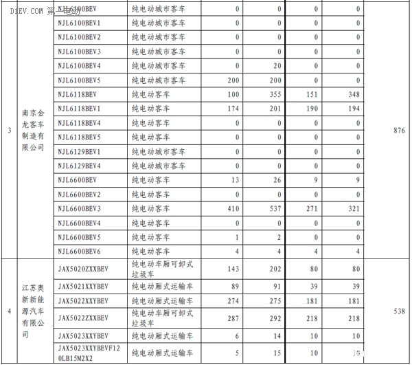 第一电动网新闻图片