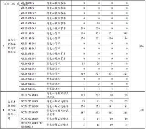 第一电动网新闻图片