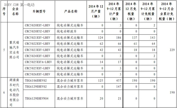 第一電動網(wǎng)新聞圖片