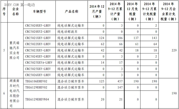 第一电动网新闻图片