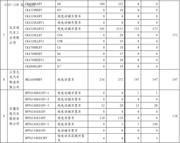 第一電動網(wǎng)新聞圖片