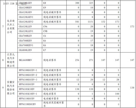 第一电动网新闻图片