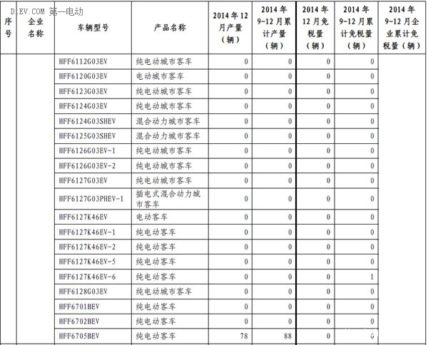 第一電動網(wǎng)新聞圖片