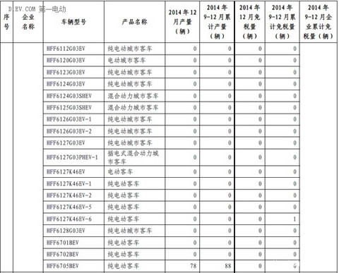 第一电动网新闻图片