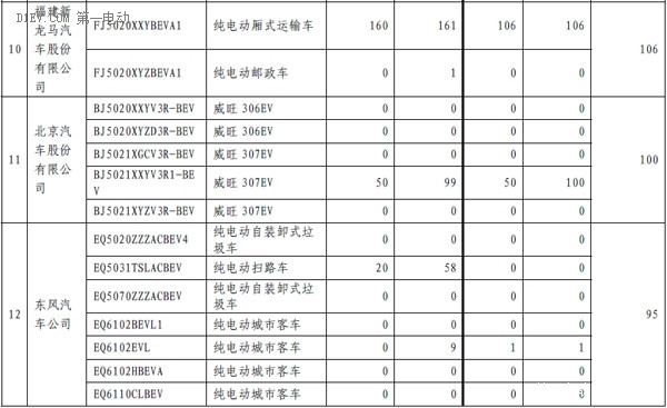 第一电动网新闻图片