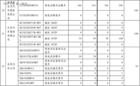 第一电动网新闻图片