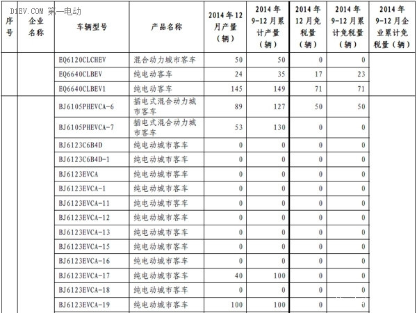 第一電動網(wǎng)新聞圖片