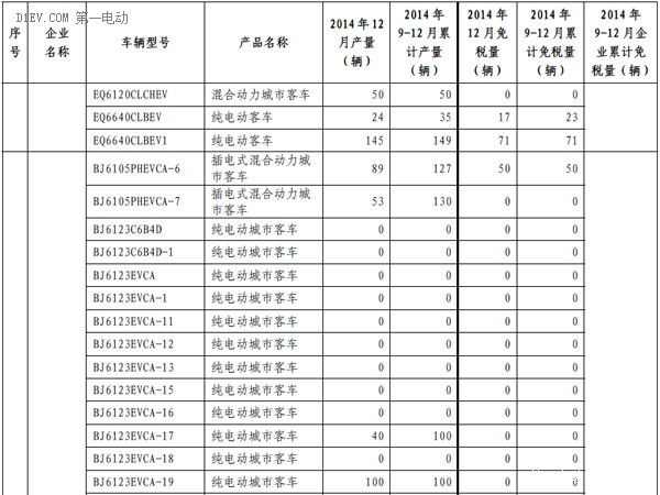 第一电动网新闻图片