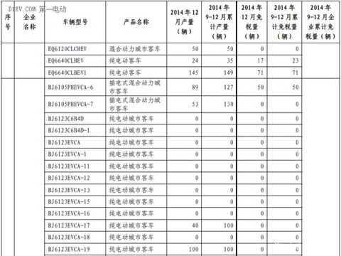 第一电动网新闻图片