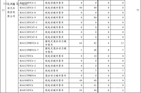 第一電動網(wǎng)新聞圖片