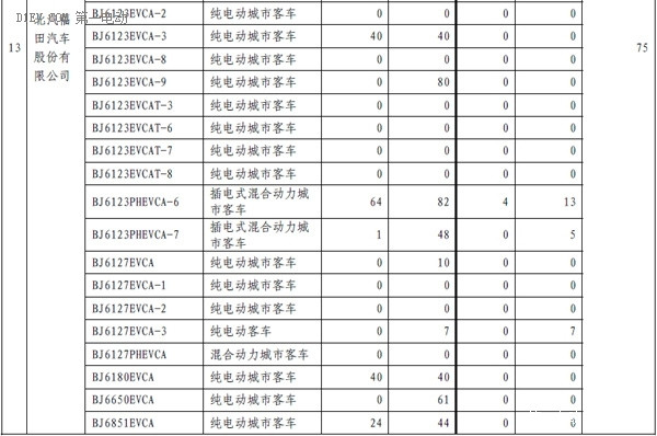 第一电动网新闻图片