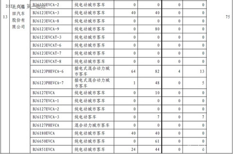 第一电动网新闻图片