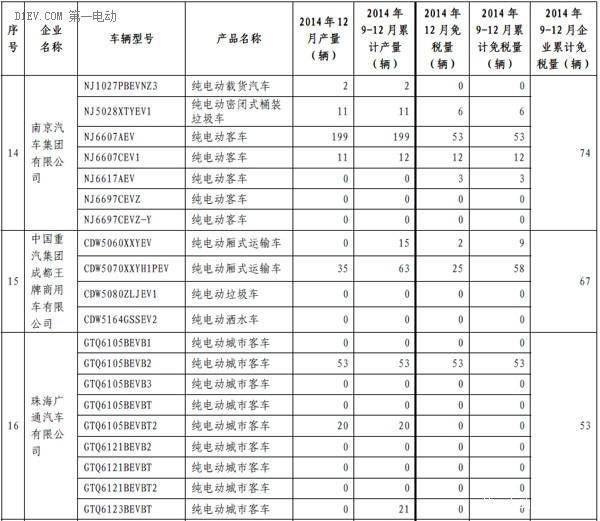 第一電動網(wǎng)新聞圖片