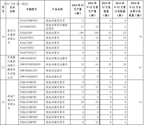 第一电动网新闻图片