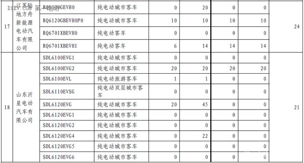 第一電動網(wǎng)新聞圖片