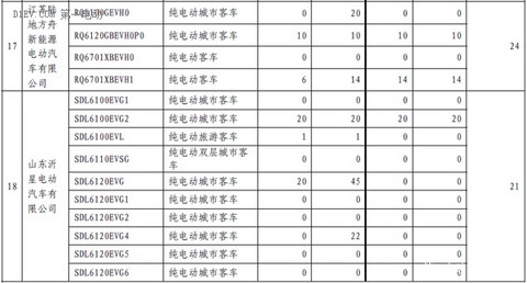 第一电动网新闻图片