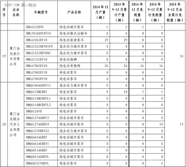 第一電動網(wǎng)新聞圖片
