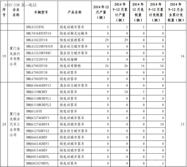 第一电动网新闻图片