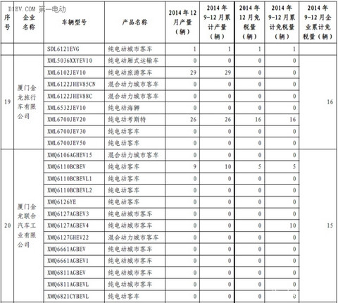 第一电动网新闻图片