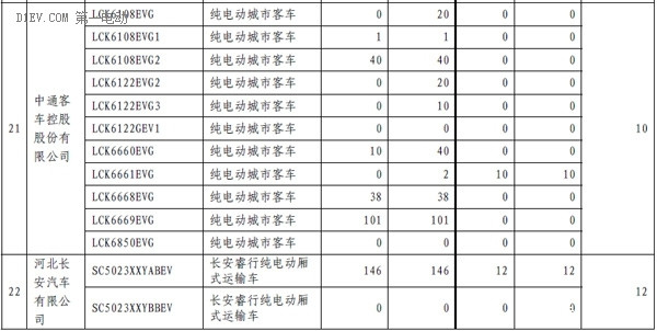第一電動網(wǎng)新聞圖片