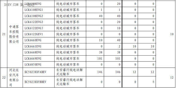 第一电动网新闻图片