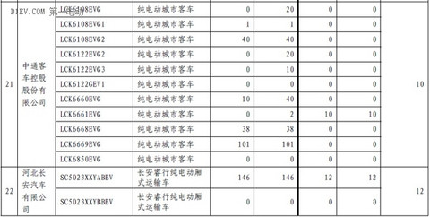 第一电动网新闻图片